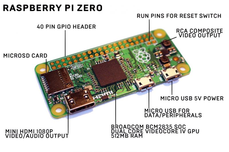 Raspberry Pi Zero.jpg